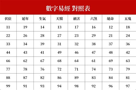 14數字吉凶|數字易經對照表，手機、車牌尾數看吉凶！